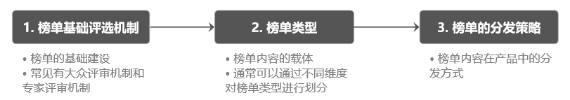 产品经理，产品经理网站